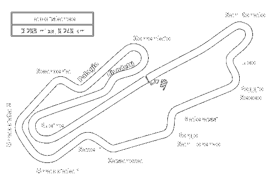 Mugello track